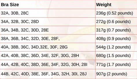 h cup breast weight|Breast Weight Calculator